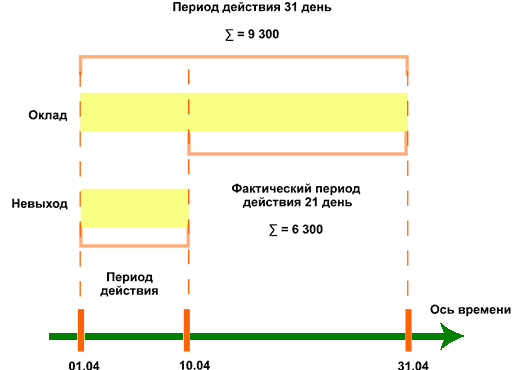 Каково соотношение планов видов расчета и регистров расчета