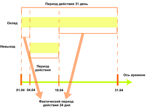 Как создать план видов расчета