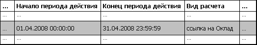 ...        . .. 01.04.2003 00:00:00 31.04.2003 23:59:59    