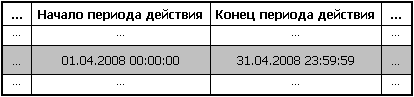 ...      . .. 01.04.2003 00:00:00 31.04.2003 23:59:59 