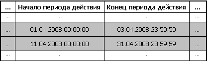 Каково соотношение планов видов расчета и регистров расчета