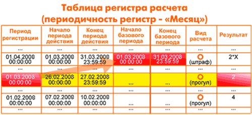 Как создать план видов расчета