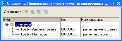 Каково соотношение планов видов расчета и регистров расчета