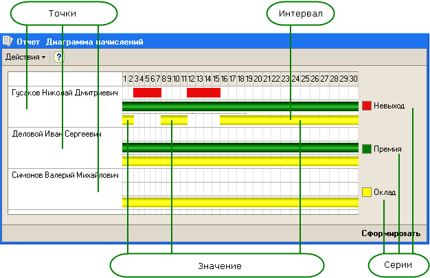 Как сделать отчет диаграмму 1с