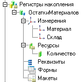 как создать собственную форму документа. Смотреть фото как создать собственную форму документа. Смотреть картинку как создать собственную форму документа. Картинка про как создать собственную форму документа. Фото как создать собственную форму документа