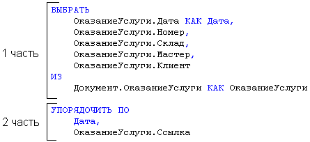 1 часть 2 часть ВЫБРАТЬ ОказаниеУслуги.Дата КАК Дата, ОказаниеУслуги.Номер, ОказаниеУслуги.Склад, ОказаниеУслуги.Мастер, ОказаниеУслуги.Клиент ИЗ Документ.ОказаниеУслуги КАК ОказаниеУслуги УПОРЯДОЧИТЬ ПО Дата, ОказаниеУслуги.Ссылка