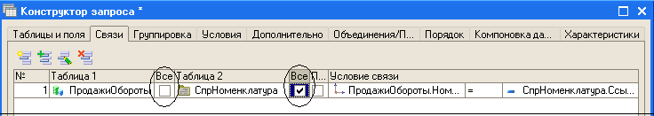 Таблицы и поля Связи Группировка Условия Дополнительно Обьединения/П... Порядок Компоновка да... Характеристики Иг Т аблица 1 Все аблица 2 /Все ... Условие связи 1 ПродажиОбороты п СпрНоменклатура / р1 [П ПродажиО бороты. Ном... = - СпрНоменклатура.Ссы...