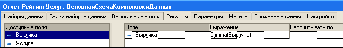 Отчет РейтингУсяуг: ОсновнаяСхемаКомпоновкиДанных Наборы данных Связи наборов данных Вычисляемые поля Ресурсы Параметры Макеты Вложенные схемы Настройки Доступные поля Поле Выражение Рассчитывать по... 1 — Выручка — Выручка Сумма Выручка — Услуга
