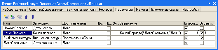 Отчет РейтингУсяуг: ОсновнаяСхемаКомпоновкиДанных Наборы данных Связи наборов данных Вычисляемые поля Ресурсы Параметры Макеты Вложенные схемы Настройки І Имя Заголовок Доступные типы До... д... Зн... Выражение В ключа... Огранич... НачалоПериода Дата нача