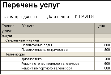 ꛠ"ꛨ":    :   = 01.09.2008          800   800    200    600    800