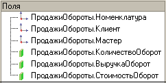 Поля I.....I— П родажиО бороты. Н оменклатура ! .....I- П родажиО бороты. Клиент .....I- П родажиО бороты. Мастер ..... П родажиО бороты. КоличествоО борот ..... П родажиО бороты. В ыручкаО борот :..... П родажиО бороты. СтоимостьО борот