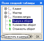 Поля сводной таблицы 0 Клиент ЁЧ— Мастер 0 1- Номенклатура 1мижяш 1 Количество оборот 1 Стоимость оборот Сроместить в данные ОК