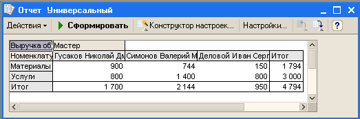      ... ...  ]  //    .            900 744 150 1 794  800 1 400 800 3 000  1 700 2144 950 4 794 