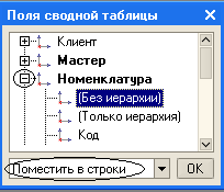 Поля сводной таблицы Ш 1ч. Клиент ЁЗЧ— Мастер }!- Номенклатура э Ее::: иерархи и 1 .....1— Т олько иерархия 1 I.....и Код Поместить в строки - Ў ОК