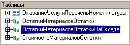 Т аблицы В I1U 0 казаниеУ слугиП ереченьН оменклатуры 0! ! 0статкиМатериаловОстатки ф-і І4 S-i U СтоимостьМатериаловО статки О статкиМ атериаловО статкиН аСкладе