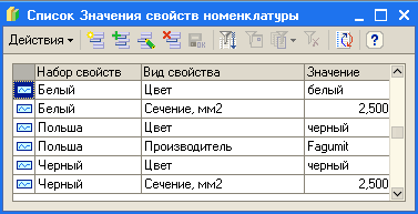 і' Список Значения свойств номенклатуры Действия Щ л Т а Набор свойств В ка свойства Значение // I2J Белый Цвет белый kv-l Белый Сечение, мм2 2,500 1 Польша Цвет черный Г ! 1 Польша Производитель Fagumit 1 Черный Цвет черный ил Черный Сечение, мм2 2,500 V
