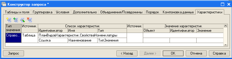гїй Конструктор запроса П Таблицы и поля Группировка Условия Дополнительно Объединения/Псевдонимы Порядок Компоновка данных Характеристики Тип значения Н Источник Список характеристик Источник Значение характеристик Идентификатор Имя Тип Объект Идентификат