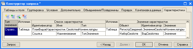 Как получить значение плана видов характеристик