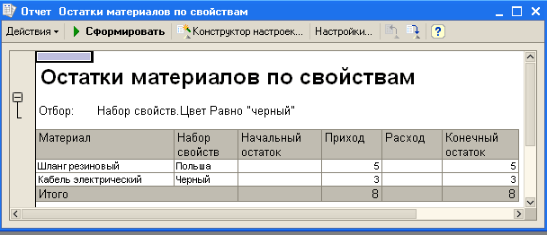 і/ Отчет Остатки материалов по свойствам _ П Действия Ў Сформировать Конструктор настроек... Настройки... 5 1 =л Остатки материалов по свойствам Отбор: Набор свойств.Цвет Равно черный Материал Набор свойств Начальный остаток Приход Расход Конечный остаток