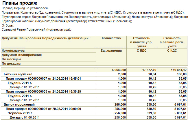 Для группировки нескольких элементов рисунка необходимо