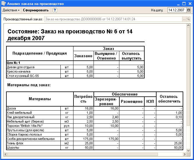 Производственный отчет по выпуску продукции и расходу материалов образец