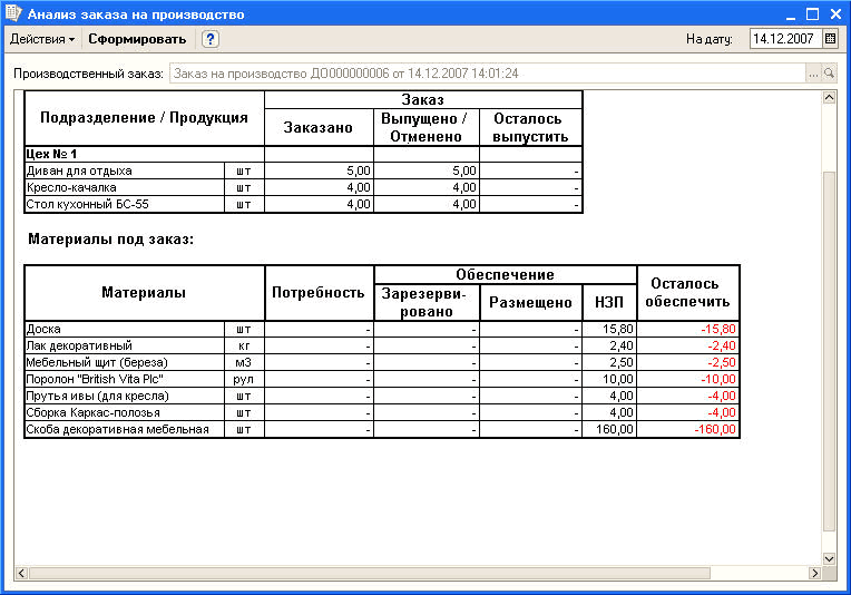 Карта анализа заказа