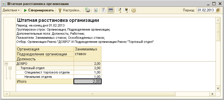 Штатная расстановка образец