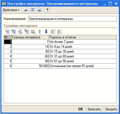 [ Е9 Настройка интервала: Увеличивающиеся интервалы _ П X Действия Ў Наименование: Увеличивающиеся интервалы Границы интервала_ № Г раница интервала Подпись в отчетах т д Не более 7 дней 2 14 От 8 до 14 дней 3 30 От 15 до 30 дней 4 60 От 31 до 60 дней 5 90