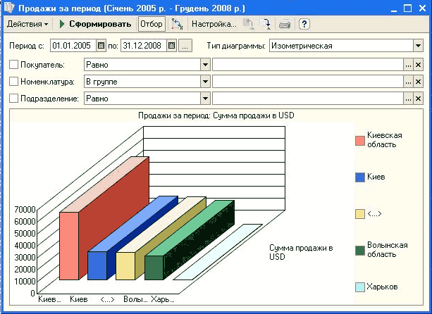 1   ѳ 2005 . -  2008 .  : 01.01.2005  : 31.12.2008    :   :  :   :  ...   -  >  ->    