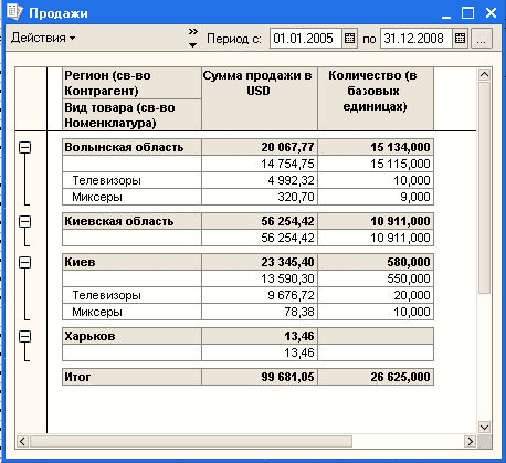 /  -  X    : 01.01.2005 //  [31.12.2008   -    -          ! !   - 20 067,77 15134,000 14 754,75 15115,000  4 992