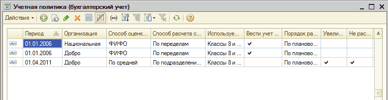 Учетная политика( бухгалтеский учет): Учетная политика бухгалтерский учет _ П X Действия - 0 а х и 1 50- Ю Период - і Организация Способ оценк... Способ расчета с... Используе... Вести учет... Порядок ра... Увели... Не рас... А Га і 01.01.2006 Национальная ФИФО По переделам Классы 8 и. .. / По