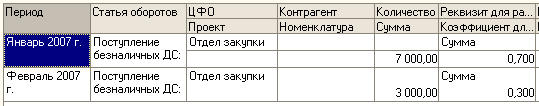         ...     ...        : 7 000,00 0,700  2007 .   :   3 000,00 