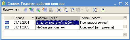 Г Список Графики рабочих центров - П X Период - Рабочий центр Г рафик работы /Ч 01.12.2004 ВУчасток плетеной мебели Р Производственный к у-1 01.11.2009 Мебель для спален Основной пятидневка