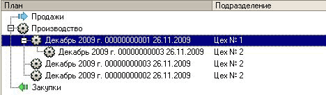 План Подразделение яф- Продажи Р О Производство в-9 Декабрь 2009 г. 00000000001 26.11.2009 Цех № 1! 1 ф Декабрь 2009 г. 00000000003 26.11.2009 Цех № 2! •• Декабрь 2009 г. 00000000003 26.11.2009 Цех № 2 - Декабрь 2009 г. 00000000002 26.11.2009 Цех N2 2 •От
