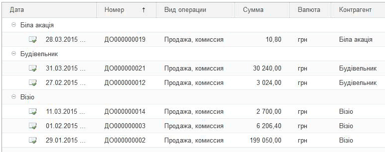   1          ? 28.03.2015. .. 0000000019 ,  10,80        ? 31.03.2015... 0000000021 ,  30 240,00     27.02.2015. .. 0000000012 , 