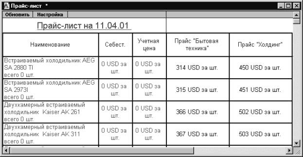 2 Прайс-лист НИ Eil Обновить Настройка! 1 Прайс-лист на 11.04.01 -I Наименование Себест. Учетная цена Прайс Бытовая техника Прайс Холдинг Встраиваемый холодильник AEG SA 2880 TI 0 USD за шт 0 USD за шт 314 и80 за шт. 450 USD за шт всего 0 шт Встраиваемый х