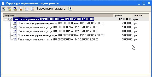 К Структура подчиненности документа - X 0 'Ъ Й Ф Вывести для текущего Документ Сумма Валюта гл Щ Заказ покупателя НФ 000000003 от 09.10.2008 12:00:00 Я 12 000,00 грн ИШ Платежное поручение входящее НФ000000004 от 10.10.2008 12:00:00 7 000,00 грн -™Шб Реали