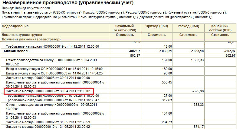 Незавершенное производство счет в плане счетов