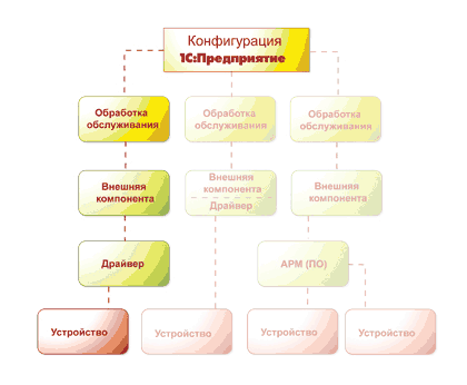 Что такое драйвер opos. Смотреть фото Что такое драйвер opos. Смотреть картинку Что такое драйвер opos. Картинка про Что такое драйвер opos. Фото Что такое драйвер opos