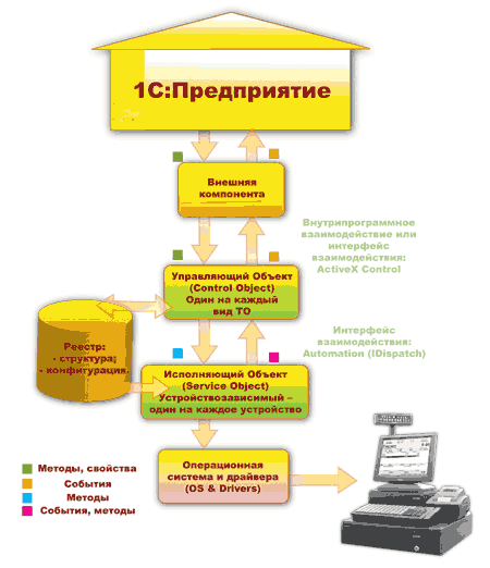 1с предприятие платформа. Структура системы 1с предприятие 8.3. Структура предприятия в 1с 8.3. Архитектура платформы 1с:предприятие. Структура платформы 1с предприятие.