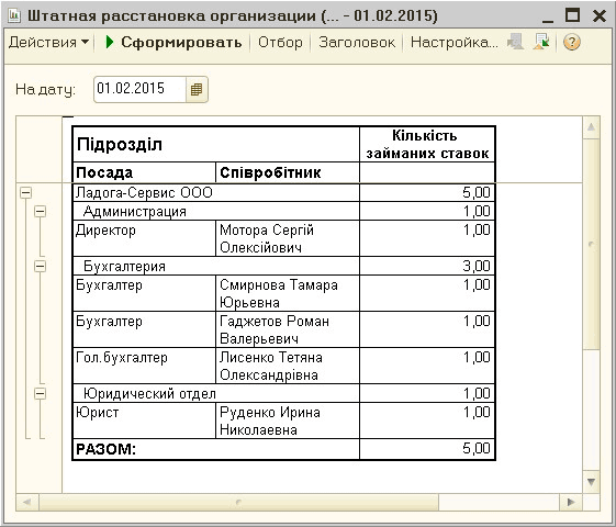 Образец форма штатной расстановки