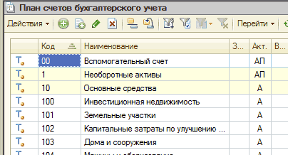 Инструкции по применению плана счетов