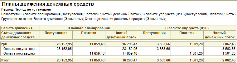  "   ":     :    :    , ,    ;     1150 , ,   :    ;   