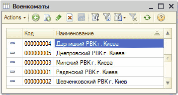 Военкоматы: НИ Военкоматы _ П X Асйюпэ - 0 Ш Щ Я- х О V? Код Наименование А а! 1 ВДОХи ;йж Даоницкий РВКг. Киева о 000000005 Днепровский РВКг. Киева __ о 000000003 Минский РВКг. Киева - о 000000001 Радянский РВКг. Киева о 000000002 Шевченковский РВКг. Киев