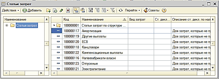 Коды статей. Название статьи расходов. Наименование статьи расходов. Наименование статей затрат. Основные статьи затрат.