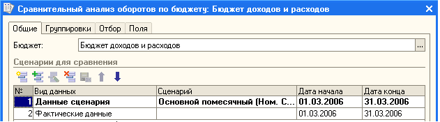 Сравнительный анализ оборотов по бюджету: Бюджет доходов и расходов X Общие Группировки Отбор Поля_ Бюджет: Бюджет доходов и расходов Сценарии для сравнения_ [9 В иа данных Сценарий Дата начала Дата конца 1 Данные сценария Основной помесячный Ном. С... 01