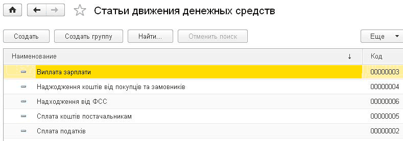 Статьи движения денежных средств в 1с ут 11