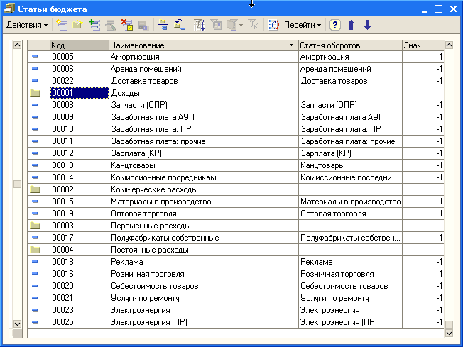 налоги на совокупный доход кбк. бюджет код наименование. распределение бюджета. налоговые доходы бюджетов муниципальных районов таблица. налоговые доходы бюджетов муниципальных районов.