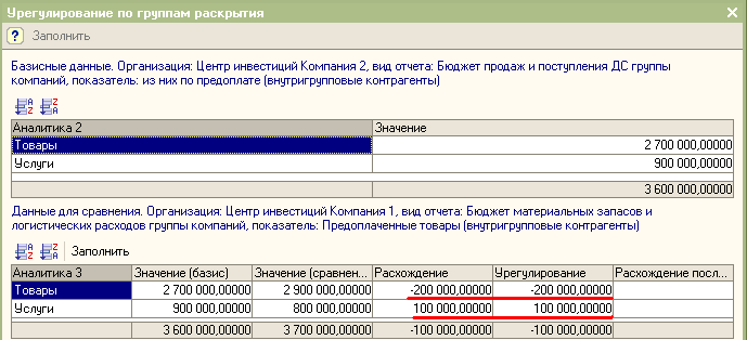 Элиминационные корректировки что это. Смотреть фото Элиминационные корректировки что это. Смотреть картинку Элиминационные корректировки что это. Картинка про Элиминационные корректировки что это. Фото Элиминационные корректировки что это