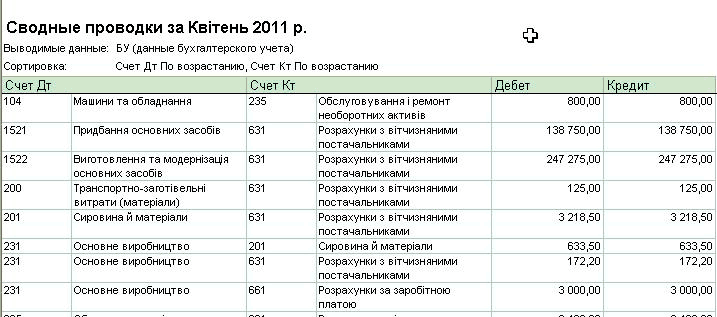 Сводные проводки, методические материалы учебного центра «Стимул ...